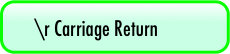 \r Carriage Return